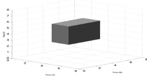 Figure 1. Representation of the temporal se- se-quence s from example 1.