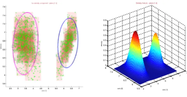 Figure 4. Distribution of temporal sequences (A, B) represented by hyper-cubes.