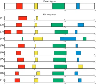 Figure 6. Prototype (upper graph) and 10 gen- gen-erated examples.