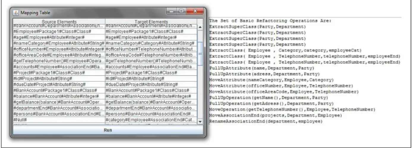 Figure 6: Mapping Table and the Set of Refactoring Operations