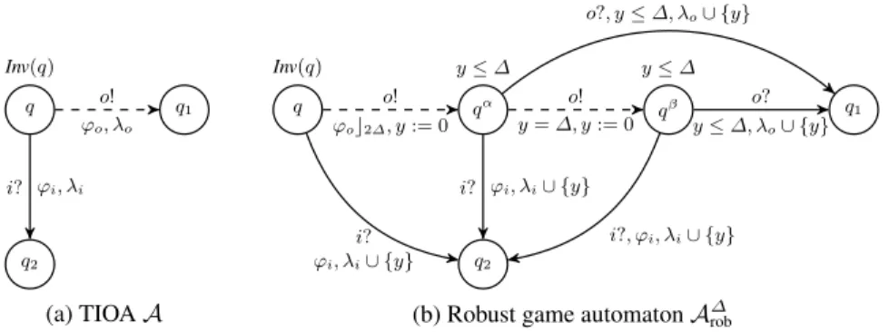 Fig. 3: Construction of the robust game automation A ∆ rob from an original automaton A.
