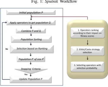 Fig. 1: Sputnik Workflow