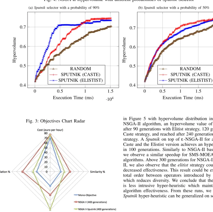 Fig. 3: Objectives Chart Radar