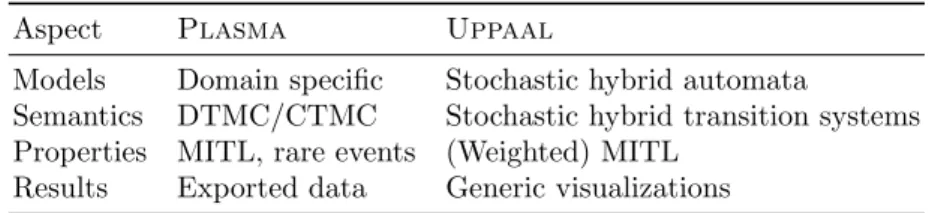 Table 1: Tool comparison summary.