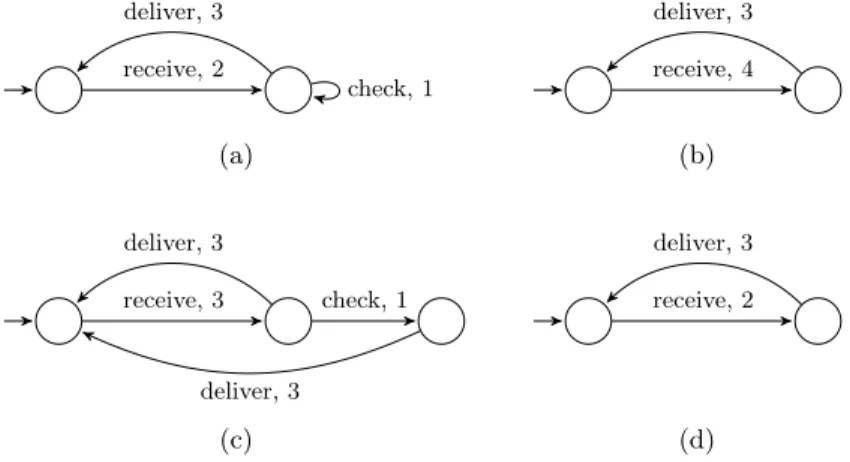 Fig. 6: Four implementations of the simple email system in Fig. 5.