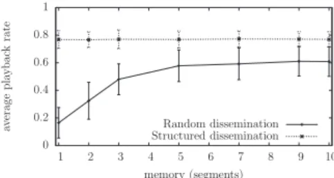 Figure 7: Structured dissemination v.s. random dis- dis-semination with limited memory.