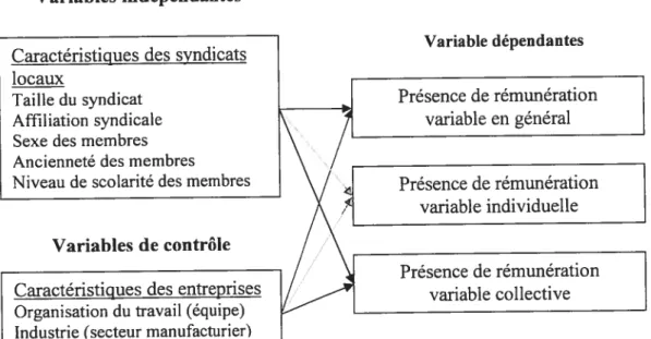 Figure IV