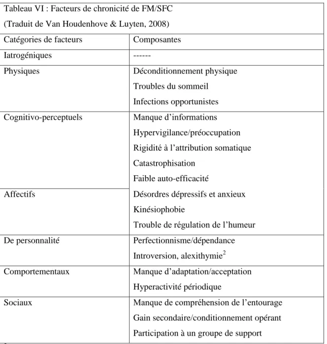 Tableau VI : Facteurs de chronicité de FM/SFC   (Traduit de Van Houdenhove &amp; Luyten, 2008)  Catégories de facteurs  Composantes 