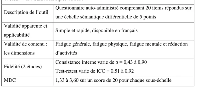 Tableau VII : Caractéristiques du MFI 