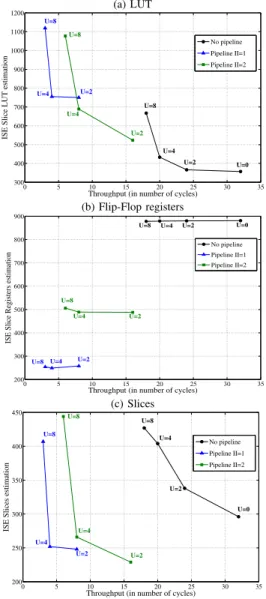 Fig. 5. DSL-based speciﬁcation of the CorrBench block.