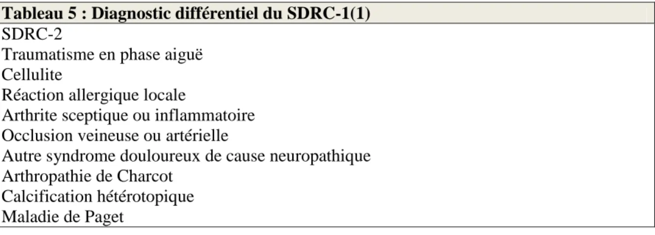Tableau 5 : Diagnostic différentiel du SDRC-1(1)  SDRC-2 