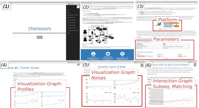 Fig. 3. A Glimpse over the Graphical User Interface (annotated in red): Sequence of screenshots showing from the top-left to the bottom-right: (1) the welcome screen, (2) the intuitions of the approach, (3) the experimental platform, a few fixed parameters
