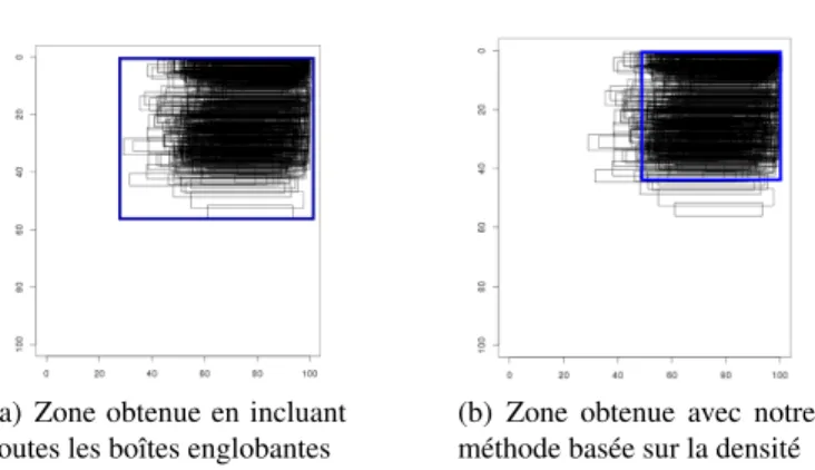 Figure 5. Exemple d’ajustement de frontières de la zone avec une méthode basée sur la densité