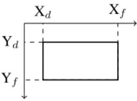 Figure 1. Représentation des objets