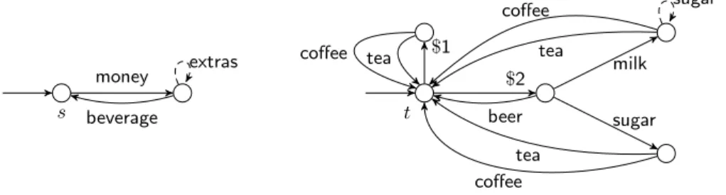 Fig. 1. Two speciﬁcations of a vending machine