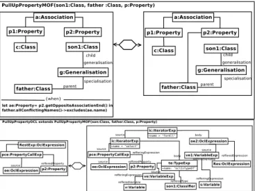 Fig. 2. PullUpProperty Operation Example