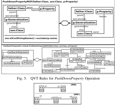 Fig. 4. PushDownProperty Operation Example