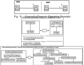Fig. 8. QVT Rules for ClassToAssociation Operation