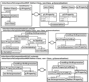 Fig. 12. QVT Rules for inheritanceToComposition Operation