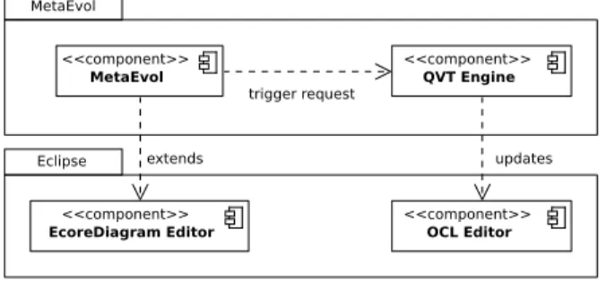 Fig. 13. Architecture of the M ETA E VOL tool