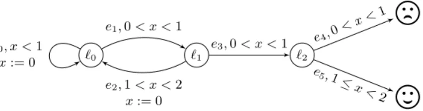 Fig. 2. The first illustrating example.
