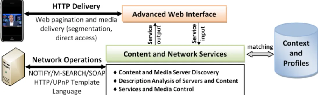 Figure 2: The Universally architecture.