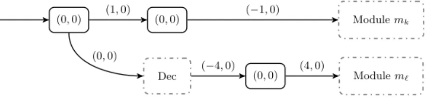 Fig. 9: The test-decrement module