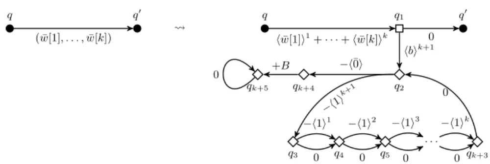 Fig. 5: Simulation of a transition in a k-weighted game by a 1-weighted game