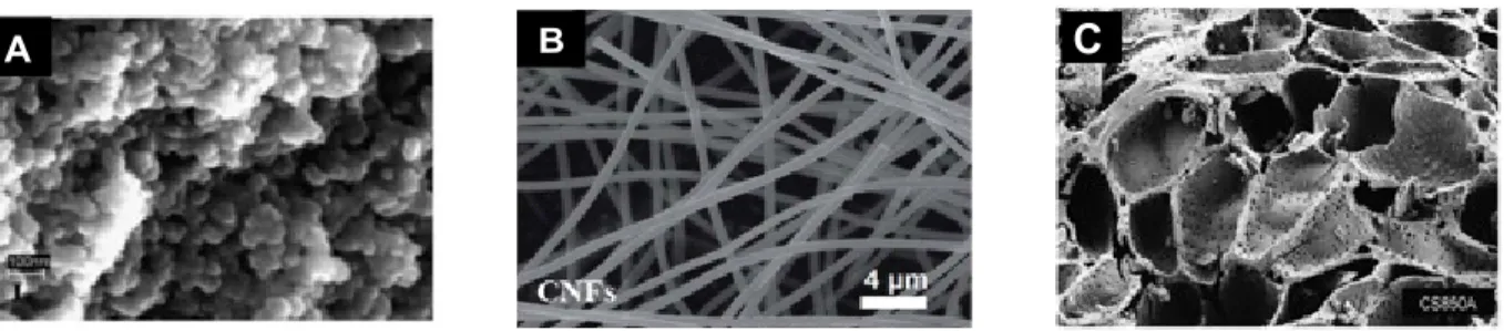 Figure 1.4 Images MEB de trois types de carbone: (A) aérogel de carbone  [13] , (B)  nanofibres  de carbone  [14] , (C) carbone activé provenant d’une coquille de noix de coco  [15]