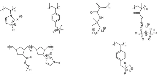 Figure 1.8 Structures de quelques PILs [75] X - : Halogénure, BF 4 - , TFSI - , PF 6 -   