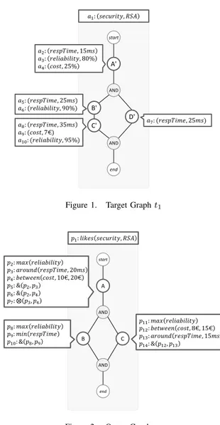 Figure 1. Target Graph t 1