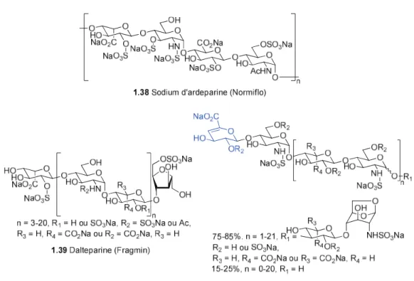 Figure  1.9.  Médicaments  à  base  de  glucides  ou  dérivés  de  glucides  disponibles  commercialement: sodium d’ardeparine (1.38), dalteparine (1.39) et enoxaparine (1.40) 