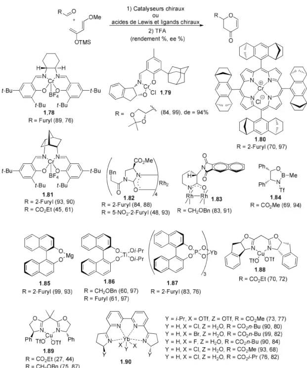 Figure 1.12. Catalyseurs chiraux ou complexes chiraux 1.78-1.90 utilisés pour la réaction  d’HDA entre le diène de Danishefsky et différents aldéhydes 113-128