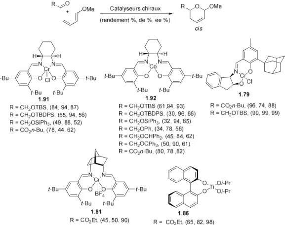 Figure 1.13. Catalyseurs chiraux  1.79,  1.81, 1.86,  1.91 et  1.92 utilisés pour la réaction  d’HDA entre le 1-méthoxy-1,3-butadiène et différents aldéhydes 113, 116, 129-134