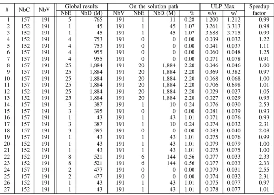 Table III