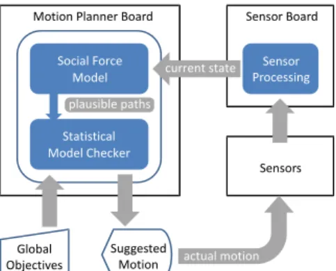 Figure 1. The DALi motion planner.