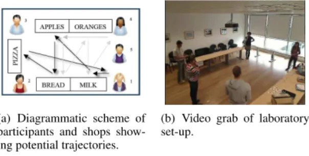 Figure 2. Experimental set-up.