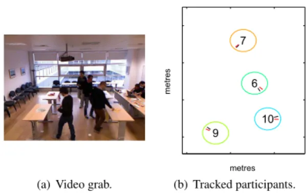 Fig. 4 illustrates typical instantaneous output from an experiment: Fig. 4(a) shows a grabbed image of the  simu-lated shopping environment; Fig