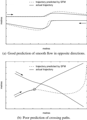 Figure 5. Trajectories corresponding to ex- ex-periment shown in Fig. 4.