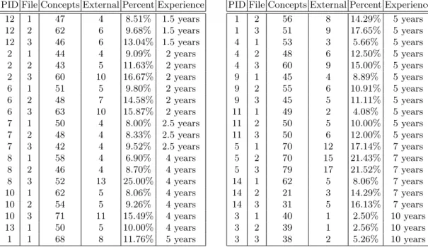 Table 2. Samples.