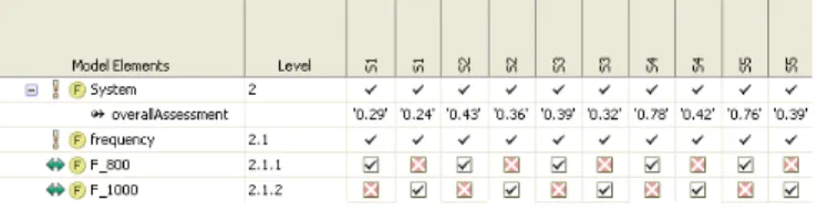 Figure 7 shows the evaluation of the S4 variant. On Secu- Secu-rity and Safety the variant is very good on SW partitioning but very bad on HW partitioning