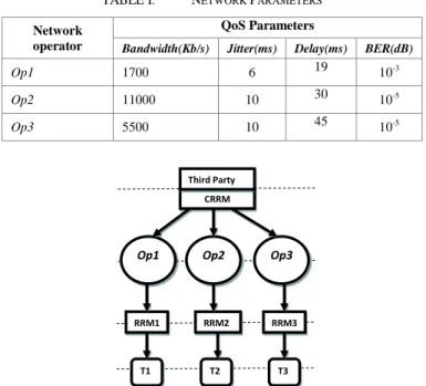 TABLE I.   N ETWORK  P ARAMETERS 