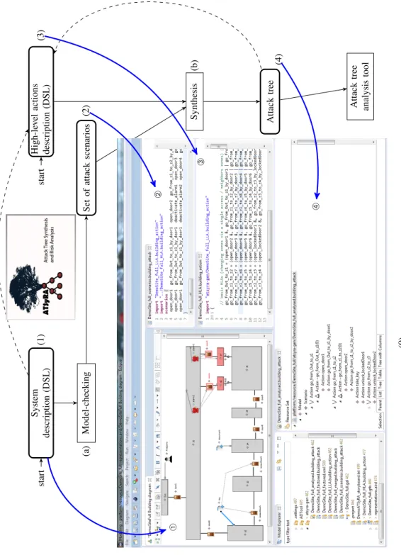 Fig. 1. The ATSyRA workflow