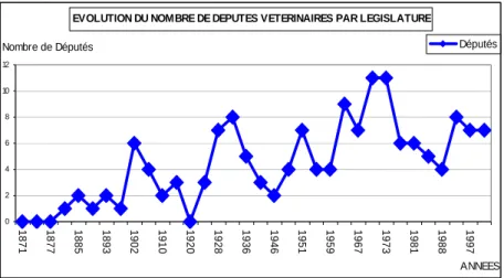 Figure 6 a : Nombre de d