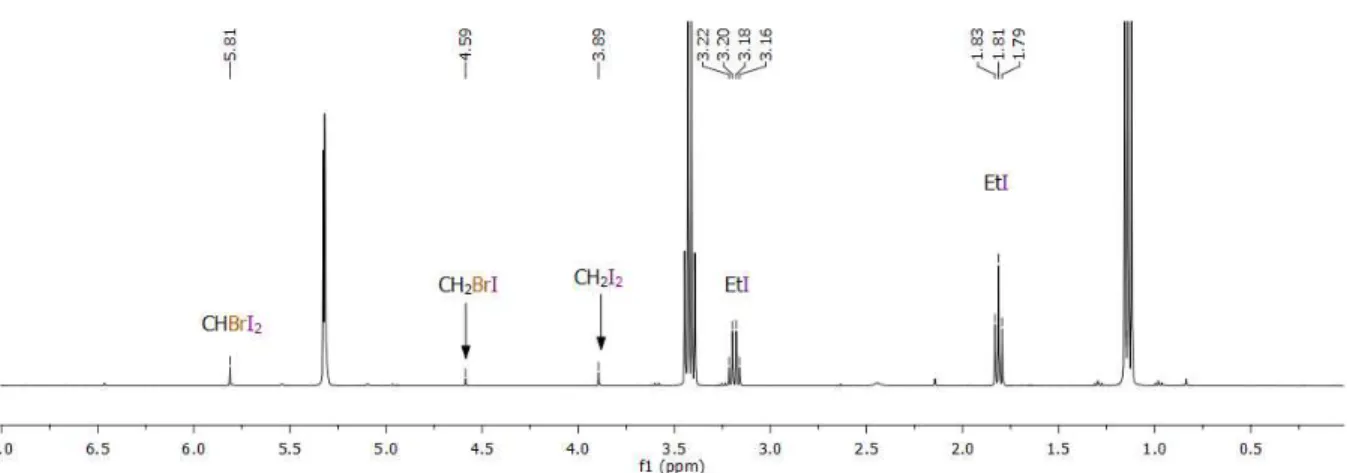 Figure  2.  Spectre  RMN  1 H  du  mélange  réactionnel  précédent  parachevé  avec  une  solution  aqueuse d'acide chlorhydrique 1N