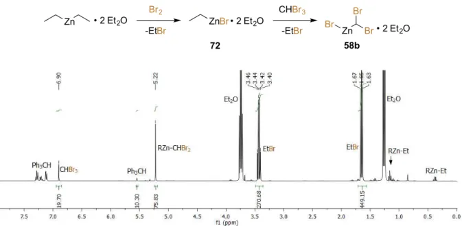 Figure  7.  Spectre  RMN  1 H  d'un  mélange  Et 2 Zn/Br 2 /CHBr 3 /Et 2 O  (1:1:1:2)  dans  le  dichlorométhane deutéré