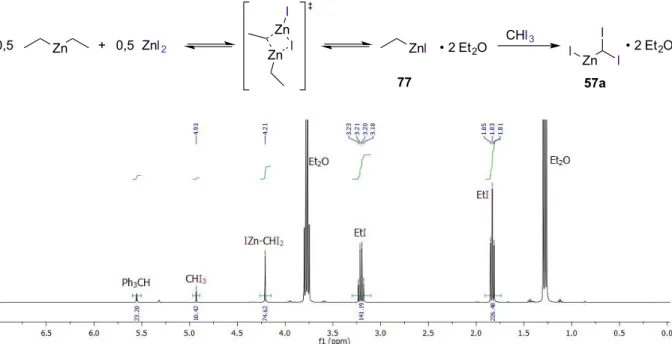 Figure  9.  Spectre  RMN  1 H  d'un  mélange  Et 2 Zn/ZnI 2 /CHI 3 /Et 2 O  (0,5:0,5:1:2)  dans  le  dichlorométhane deutéré