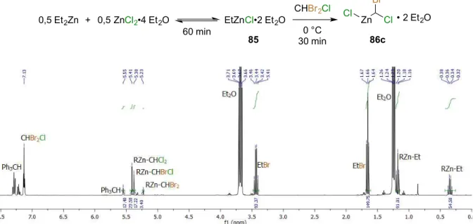 Figure  15.  Spectre  RMN  1 H  d'un  mélange  ZnCl 2 /Et 2 Zn/CHBr 2 Cl/Et 2 O  (0,5:0,5:1:2)  dans  le  dichlorométhane deutéré
