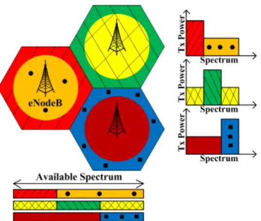 Fig. 1: FFR and SFR schemes