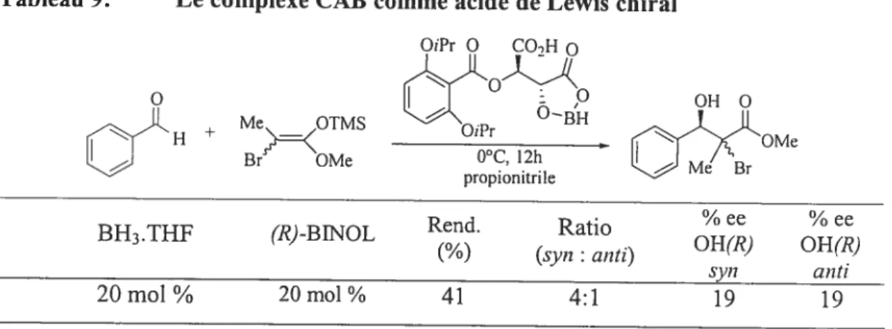 Tableau 9: Le complexe CAB comme acide de Lewis curai OiPr O CO-,H o °BH + Me&gt;_KOTMS OiPr LJ Br OMe 0°C